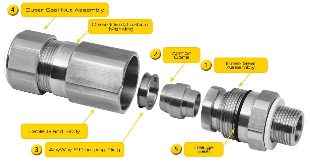 what is a cable gland?