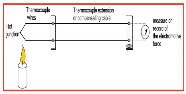 What Is a Thermocouple Compensation Cable?