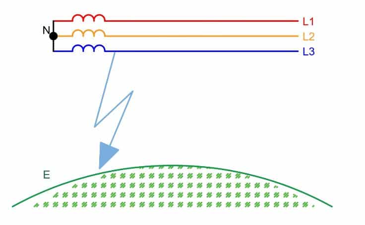 earth fault