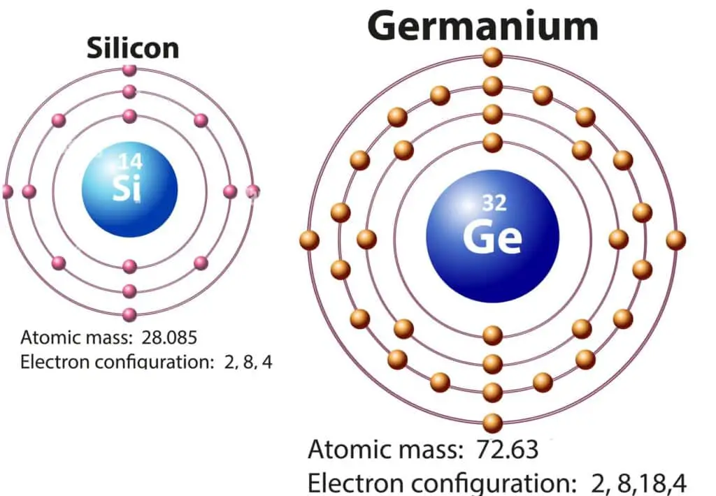 Why Silicon is Preferred over Germanium ?