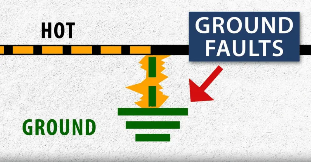What is Ground Fault and Earth Fault?