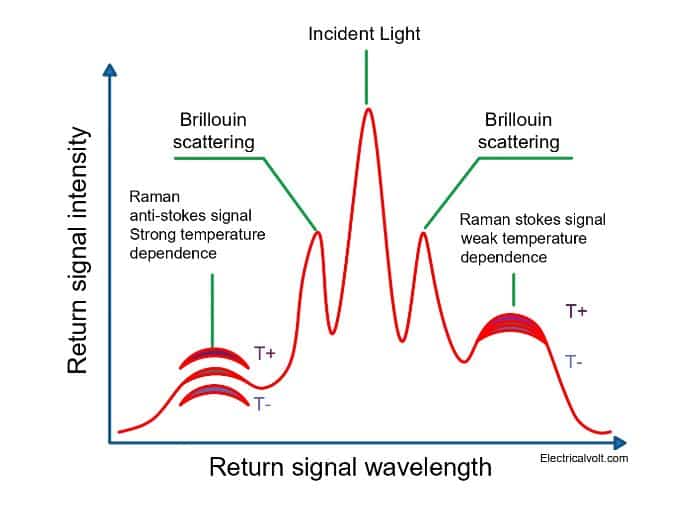 light scattering