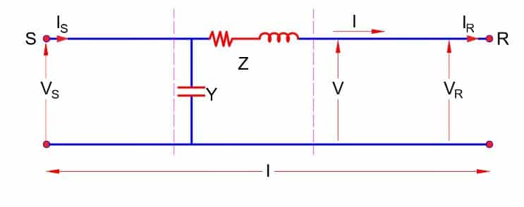 surge impedance loading