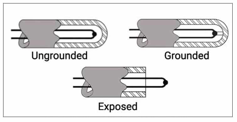 ungrounded, grounded and exposed thermocouple