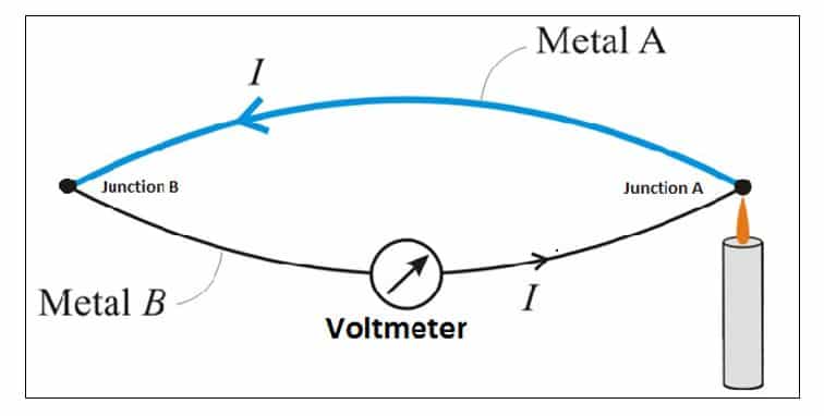 thermocouple working principle