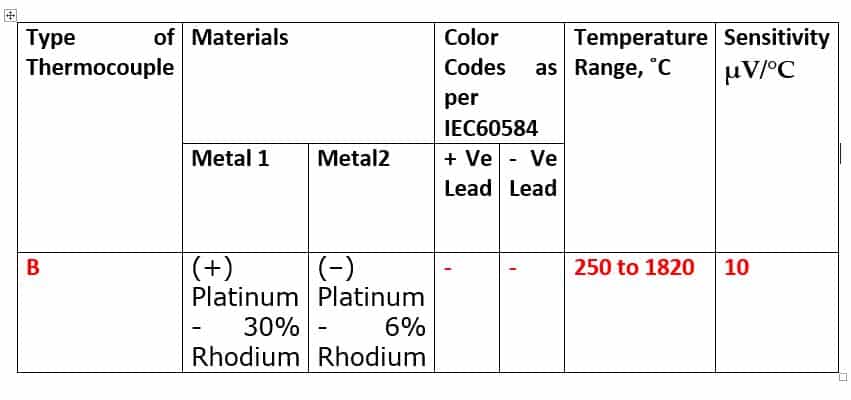 Type B Thermocouple