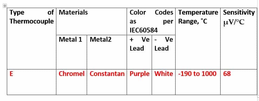 Type E Thermocouple