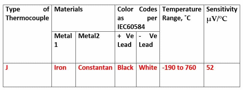 Type J Thermocouple