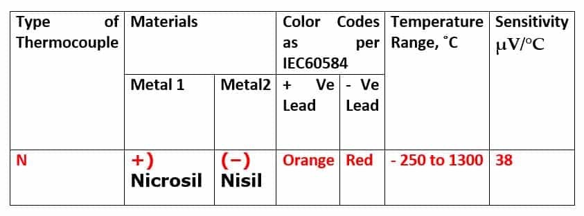 Type N Thermocouple