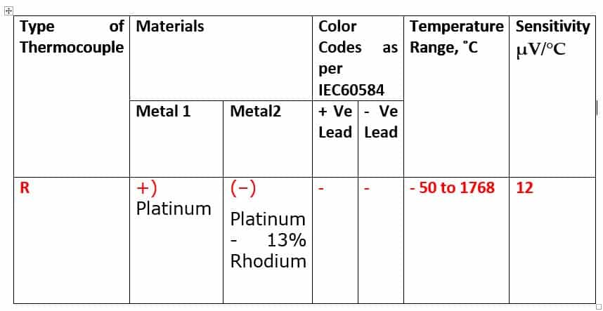 Type R Thermocouple