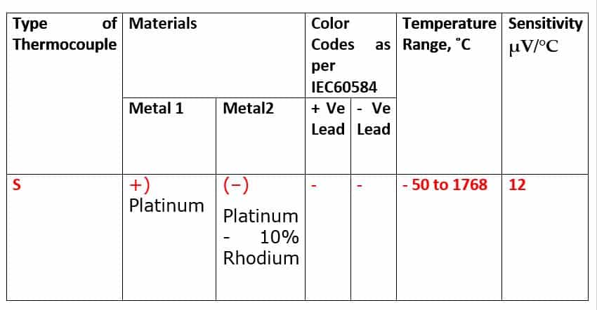 Type S Thermocouple