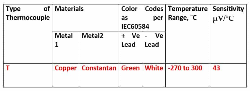 What is a Thermocouple? Its Types & Working Principle