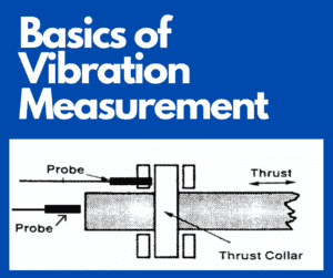 Basics of Vibration Measurement Vibrations are the unwanted oscillations or say mechanical movement of any equipment or machine or its sub parts due to any kind of imbalance. The vibrations exist in compressors, pumps, turbines and other rotating equipment or machine and connected axillaries It is desirable that the vibrations must be as minimum as possible. However, due to law of nature, we cannot create a perfect system. And, there exist vibrations when machine runs. Characteristics of Vibrations We can characterize vibrations into three main parameters. 1. Amplitude of Vibration Amplitude as the name says it’s simply how severe the vibration is. In other words, it tells us the actual magnitude of the vibration. If the amplitude of vibration is more, it may cause more damage to equipment or machine. Further, this may cause a catastrophic failure. Thus, it is important to know the magnitude of the vibrations. Amplitude can be expressed in terms of peak amplitude or peak to peak amplitude or root mean square amplitude. Peak to peak amplitude is the maximum amplitude from showing difference between positive peak and negative peak. Peak amplitude shows the highest amplitude the equipment or machine has observed from zero point. Root mean square is the average of the vibration’s amplitudes of the machine. The vibration is sinusoidal in nature and its average value of sinusoidal waveform is zero. Therefore, the direct averaging will result zero vibration. Common units of amplitude are inch / second or millimeter / second 2. Frequency of Vibration vibrations occur continuously in the system. Thus frequency is nothing but the parameter which tells us that how fast these vibrations occur. The rate at which any given equipment or machine is oscillating or vibrating is the frequency of vibration. Even the low magnitude high frequency vibration can cause damage to the equipment or machine. If the frequency of vibration matches with the resonance frequency of the machine, then it is vulnerable for the machine. 3. Phase of Vibration Phase is the shifting of continuously occurring vibrations in an equipment or machine from one start point to other. The phase term is usually used when vibrations of two or more equipment or machine or parts are compared. Common Causes for Vibration Improper installation of any equipment or machine like compressor or pump or turbine can cause vibrations and that is why surface for installation is verified and made balanced or even before installing any equipment or machine. Also balancing of equipment or machine is a must after installing equipment or machine. Improper alignment between the driving equipment or machine and driven equipment or machine can cause damage to both sides because of high vibrations due to imbalance created during movement. Alignment imbalance can happen over a time due to various factors and also during installation of the equipment or machine. Worn out parts like bearing, coupling or gears of the equipment or machine can cause vibrations which can further damage other parts which are in motion. Loose parts which are moving can cause vibrations and even damage other stationary parts also. Vibration Measurement Mechanical type vibration switches also detect the vibration but as the name says mechanical vibration switch, we cannot fully rely upon them for critical equipment or machines. We measure the three types of vibrations for accurate vibration measurement. Full body vibration Full body vibration is suitable for small but critical pumps, motors, gearbox or any other rotating equipment or machines. The most common application is vibration measurement in cooling tower fan’s gearbox and motor vibration measurement. For measuring full body vibration, we mount a velocity meter or accelerometer on the rotating equipment or machines This type of vibration measurement is also called contact type vibration measurement because the vibration sensor is attached to the body and vibrated along with the body. Radial Vibration Radial vibrations measurement is done for rotating parts such as shafts of compressor. Generally we use 2 proximity probes for measuring the radial vibration. Both radial vibration probe are installed at 90 degree from each other to detect the perfect vibration movement, Axial Vibration Axial vibration measurement play very important role in saving the equipment or machine from wearing out. We install axial vibration probes for measuring the shaft or thrust collar’s linear movement (to and fro movement). We install single axial vibration probe for each shaft or thrust collar. The axial movement can be positive and negative with respect to a zero position which is in center of the whole movement or technically called float of the machine. The types of the probes used for axial measurement are the same probes we use for radial vibration measurement.