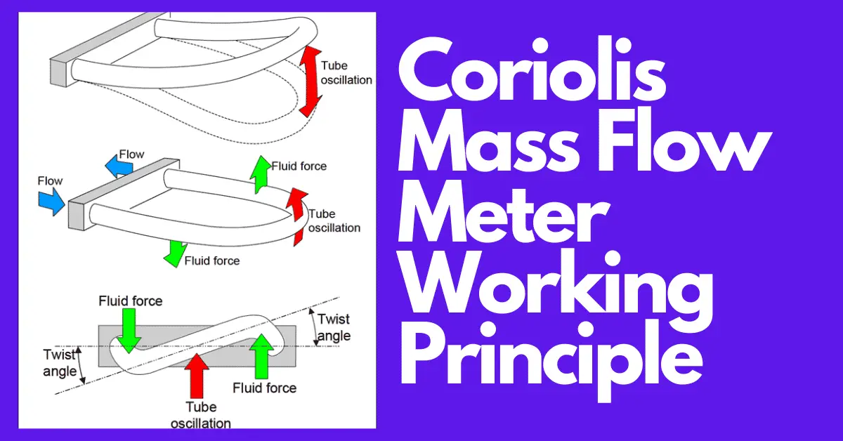 Coriolis Mass Flow Meter Working Principle Electrical Volt