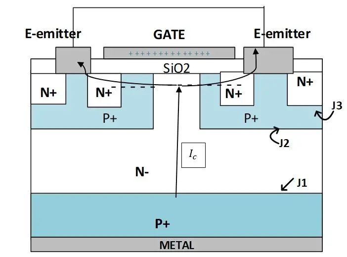 IGBT working