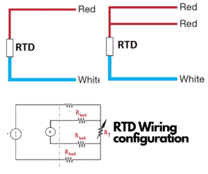 RTD wiring configurations