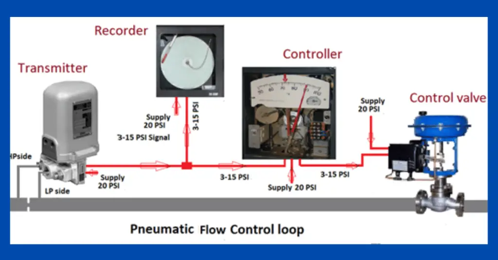 What is a Pneumatic system and Instrumentation?