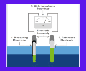 pH measurement