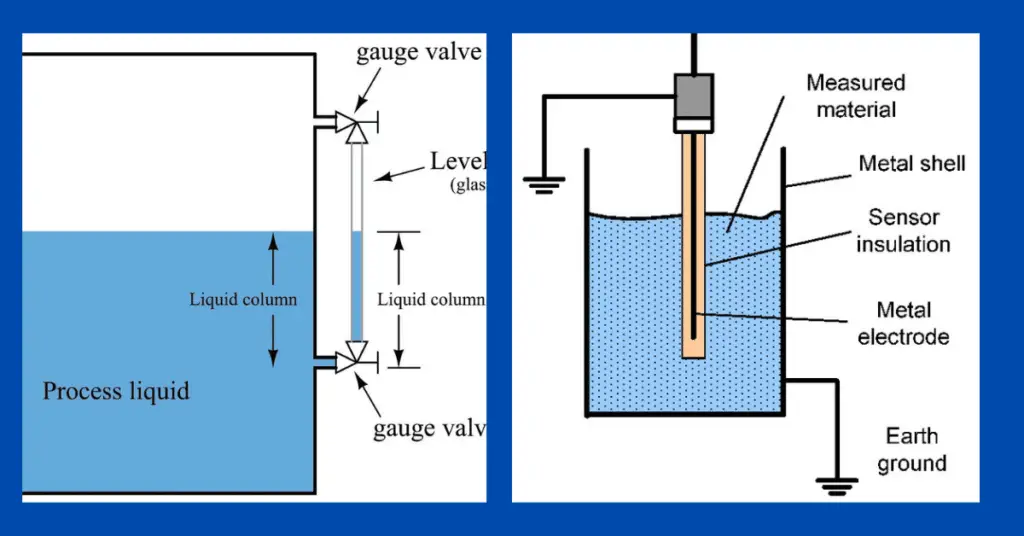basics of level measurement explained