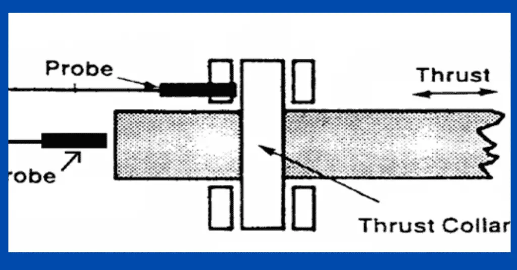 Basics of Vibration Measurement