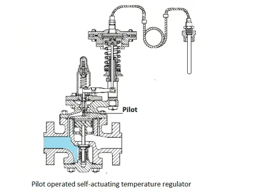 Direct-Operated Self-actuated Temperature Controller