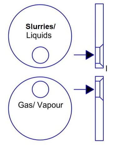 eccentric-type-orifice-plate