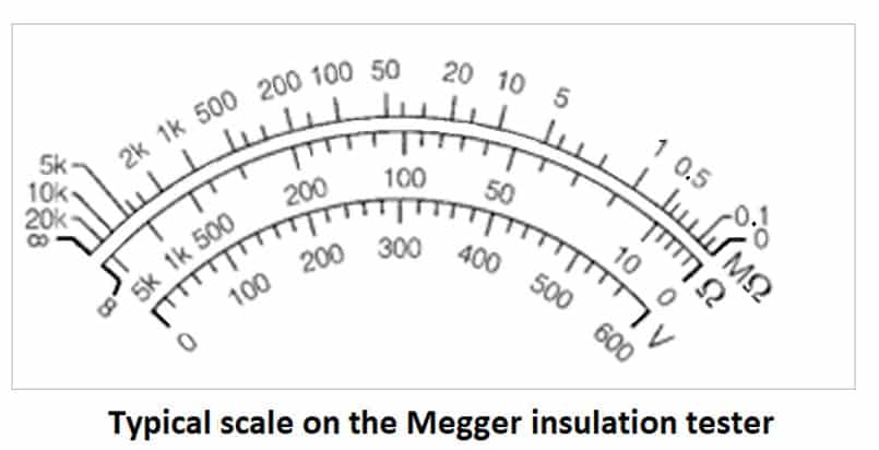 scale of megger