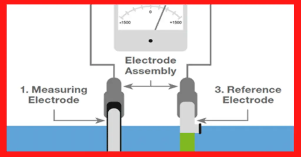 What is pH value? pH Measurement Procedure