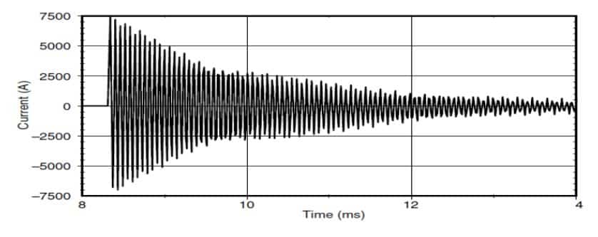 Impulsive Transients