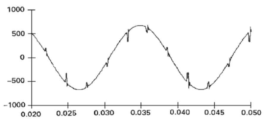 notching in waveform