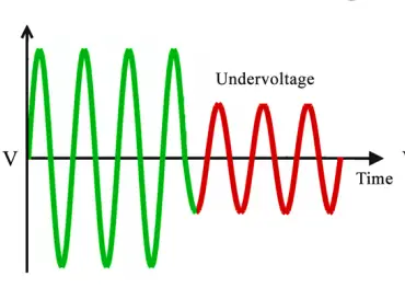 Under-Voltage