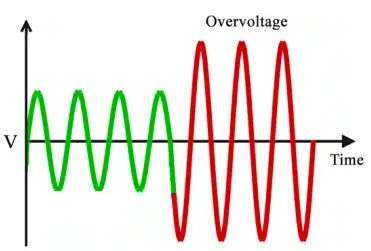 Over-Voltage:
