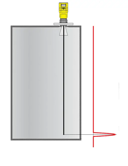 Contact type Radar Level Transmitter