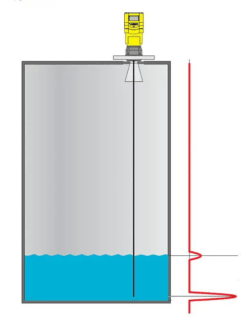 Contact type Radar Level Transmitter 