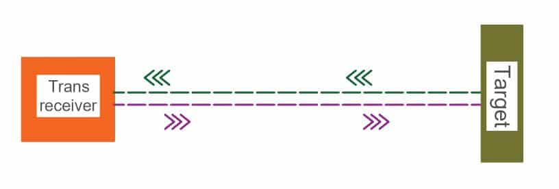 Time of flight Principle in radar level transmitter