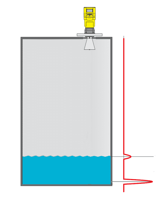 Non-Contact Radar Level Transmitter