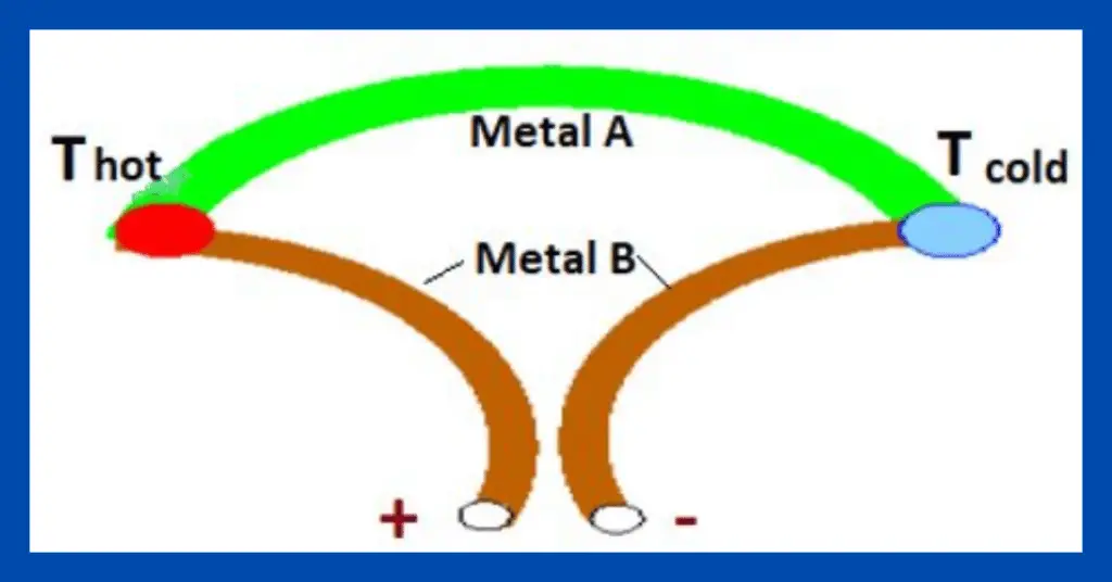 What are Seebeck Effect and Seebeck Coefficient?
