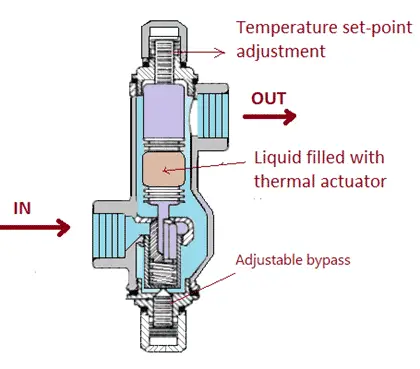 Self-contained regulators