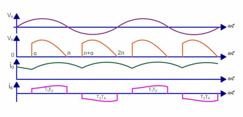 Single-Phase Semi Converter waveforms