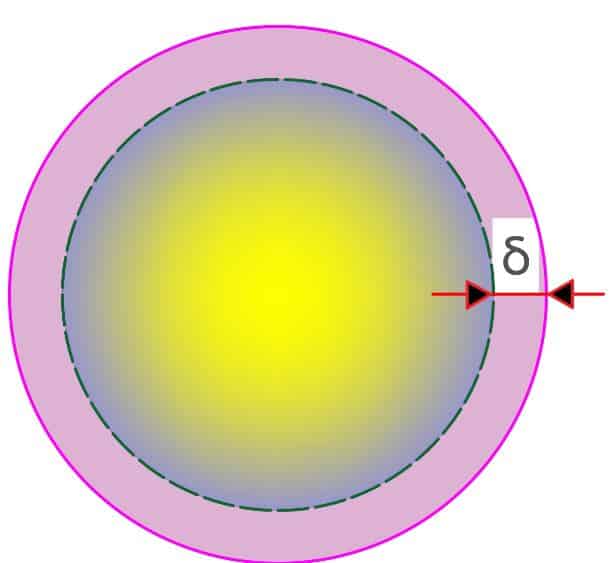 skin depth in conductor