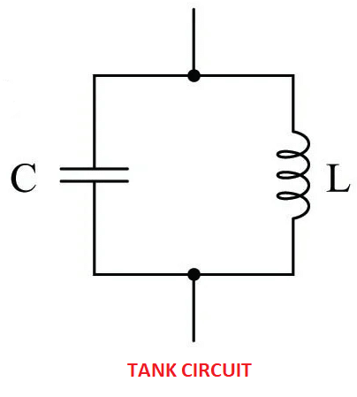 LC Tank Circuit Resonance circuit
