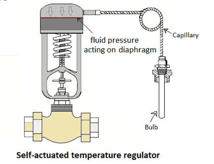 Self-actuated Temperature Regulator