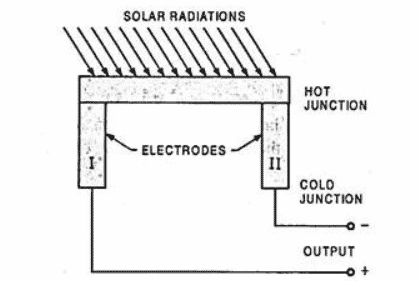 thermoelectric generator principle
