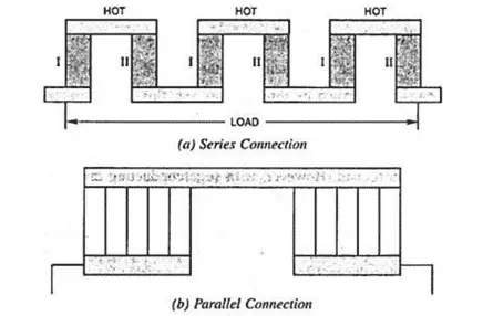 Thermoelectric Power Generators or Seebeck Power Generation