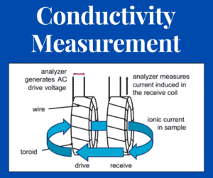 conductivity measurement methods