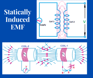 statically induced emf