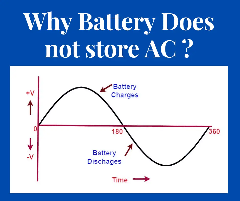 why battery does not store AC