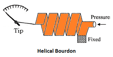 helical bourdon
