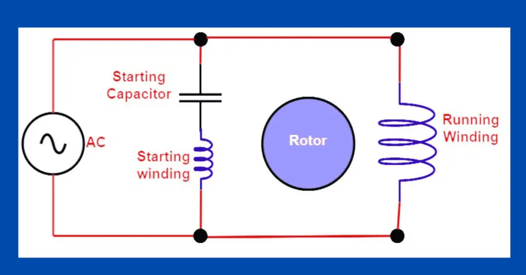 explain Why capacitor is required for Single phase Motor?