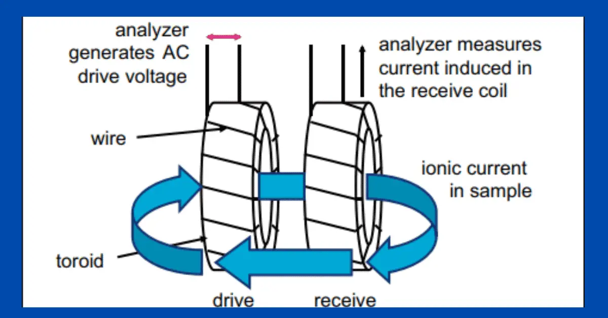 Conductivity Measurement Methods Electrical Volt